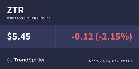 ztr stock forecast|Virtus Total Return Fund Inc. (ZTR) Stock Price, Quote, News.